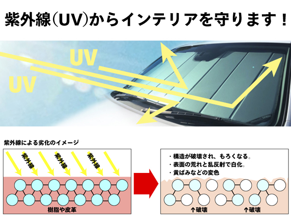 CoverCraftサンシェード(Carharttコラボ/ブロンズ) BMW 6 シリーズ クーペ/カブリオレ E63/E64