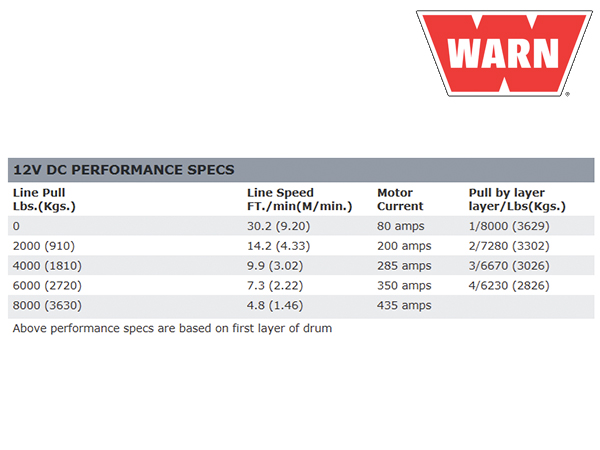 WARN ウインチ プレミアムシリーズ M8 ワイヤーロープ ロープ 長さ30mx8mm 牽引3630kg 電圧12V 26502