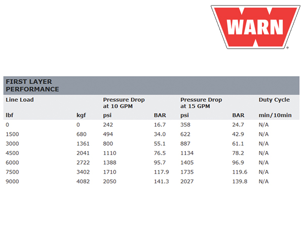 WARN ウインチ シリーズ9 回転方向 反時計回り モーター 49.2立方cm 油圧ウインチ 牽引4080kg