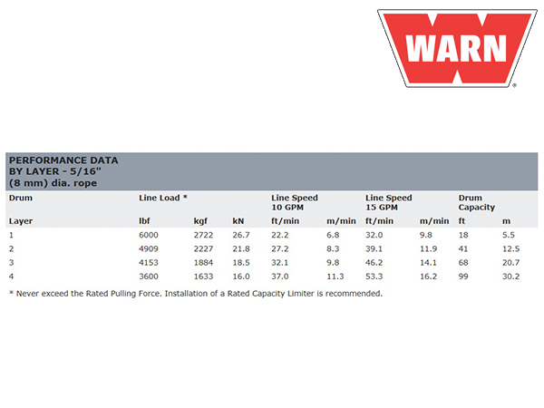 WARN ウインチ シリーズ12DC 回転方向 反時計回り 油圧ウインチ 牽引5400kg 33445