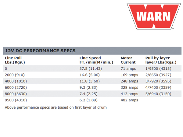 WARN ウインチ アルティメイトパフォーマンスシリーズ 9.5xp ワイヤーロープ ロープ長30mx8mm 牽引4310kg 電圧12V 68500