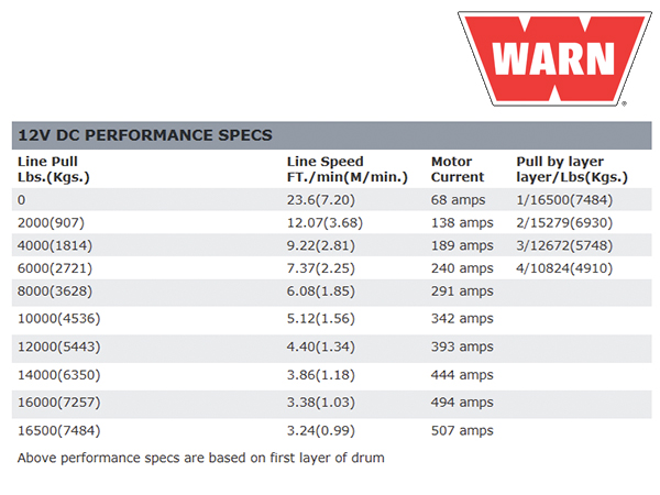 WARN ウインチ ヘビーウェイトシリーズ 16.5ti ワイヤーロープ ロープ長27mx11mm 牽引7484kg 電圧12V 68801