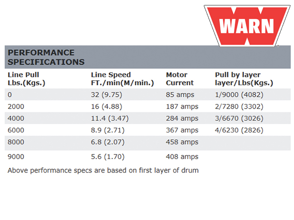 WARN ウインチ アルティメイトパフォーマンスシリーズ 9.0RC シンセティックロープ ロープ長15mx9.5mm 牽引4080kg 電圧12V 71550