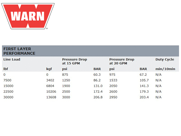 WARN ウインチ シリーズ30XL ロングドラムマニュアルクラッチ 油圧ウインチ 牽引13600kg 77890