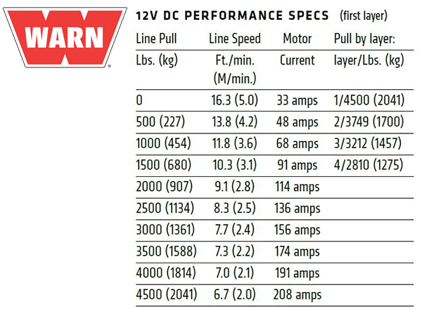 WARN AXON 45-S パワースポーツ ウインチ/POWERSPORT WINCH シンスティックロープ12V 牽引約2041kg 汎用 101140