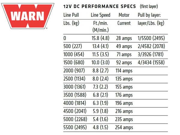WARN AXON 55 パワースポーツ ウインチ/POWERSPORTS WINCH ワイヤーロープ12V 牽引約2495kg 汎用 101155
