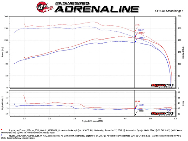 aFe Power Momentum GT コールドエアインテーク エアフィルターPro5R(湿式) 54-76008 ランクル70再販モデル/ガソリン車